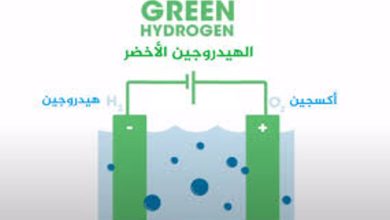 Le Pont Saoudo-Allemand pour l’Hydrogène Vert : Une Alliance Stratégique pour l’Énergie Propre