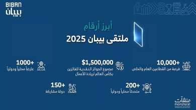 Biban 2025 : une plateforme mondiale pour l’entrepreneuriat