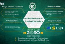 Infographie : Les Réalisations du Football Saoudien