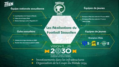 Infographie : Les Réalisations du Football Saoudien