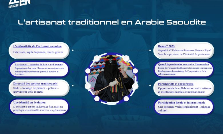 Infographie : L’artisanat traditionnel en Arabie Saoudite