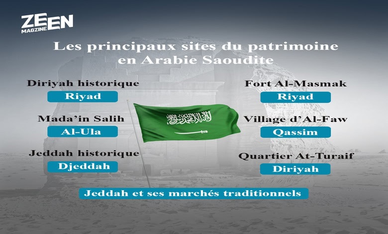 Infographie : Les principaux sites du patrimoine en Arabie Saoudite